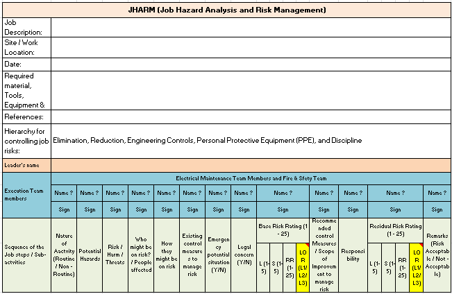 Figure- 2: JHARM Format
